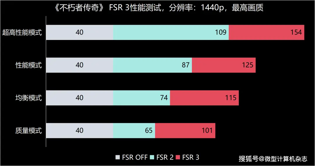 GT650 vs GTX 740M：性能对比，哪款更胜一筹？  第1张