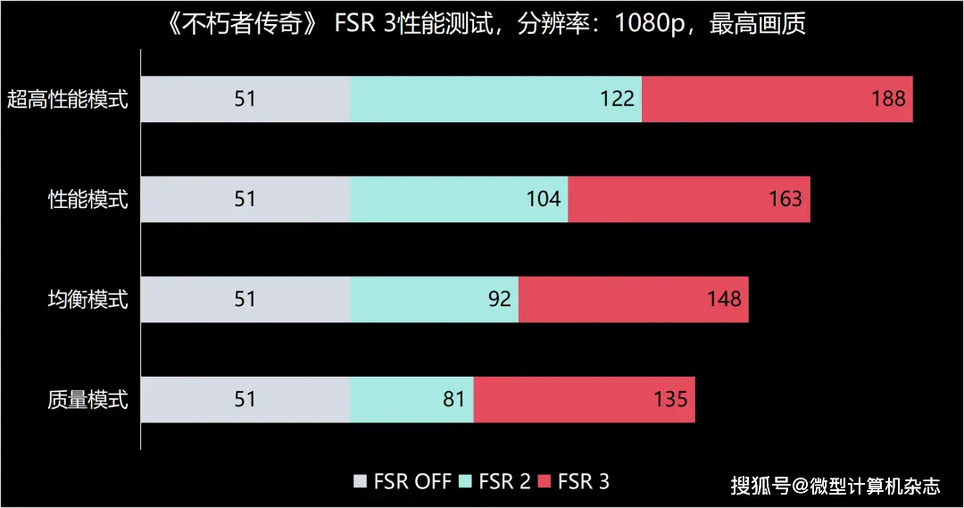 GT650 vs GTX 740M：性能对比，哪款更胜一筹？  第2张