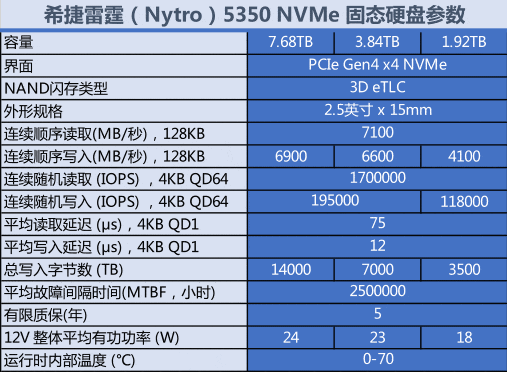 轻松掌握！希捷硬盘查询全攻略  第2张