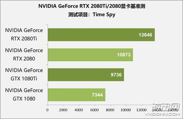 揭秘豹9500GT显卡：中低端市场新宠  第2张