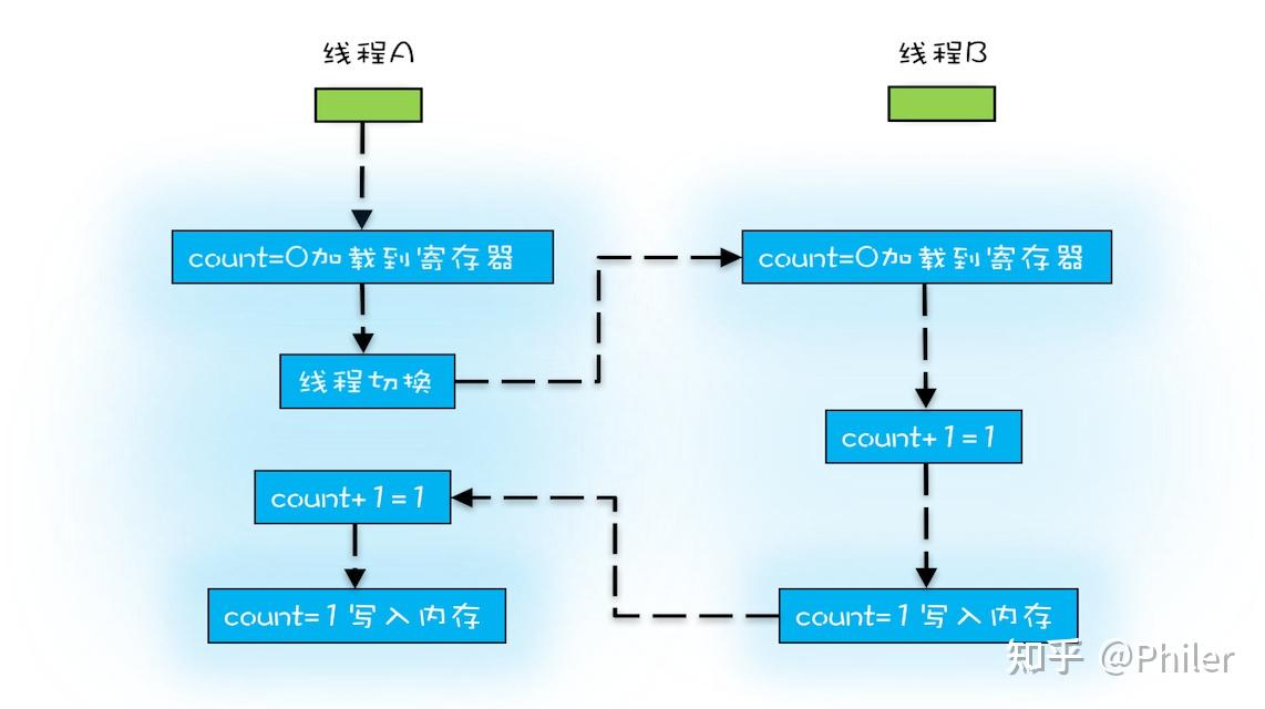 ddr3 altera DDR3内存：强大功能解析，与Altera联手带来何等神秘效果？  第2张