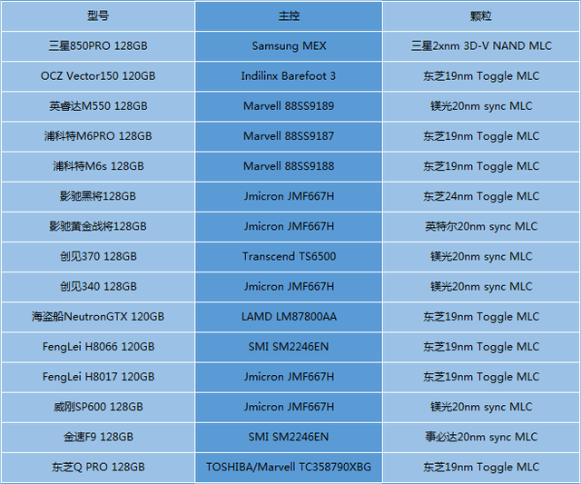 固态硬盘大揭秘：128GB够用吗？512GB才够瘾  第4张