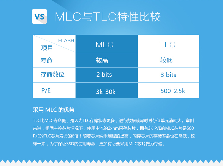 固态硬盘大揭秘：128GB够用吗？512GB才够瘾  第5张