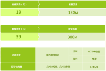 5G资费揭秘：如何保障消费者利益？  第2张