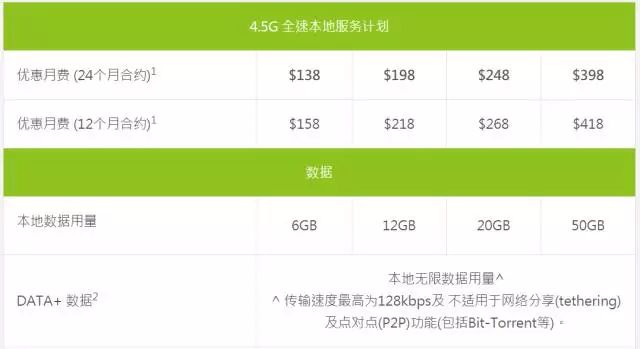 5G资费揭秘：如何保障消费者利益？  第5张