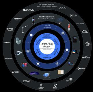 5G手机：年轻人疯狂追捧的4大理由