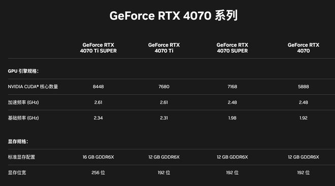 NVIDIA GT显卡全解析：性能、价格一网打尽  第2张