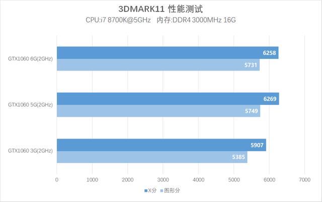 DDR3显存：性能大比拼，你真的了解吗？  第3张