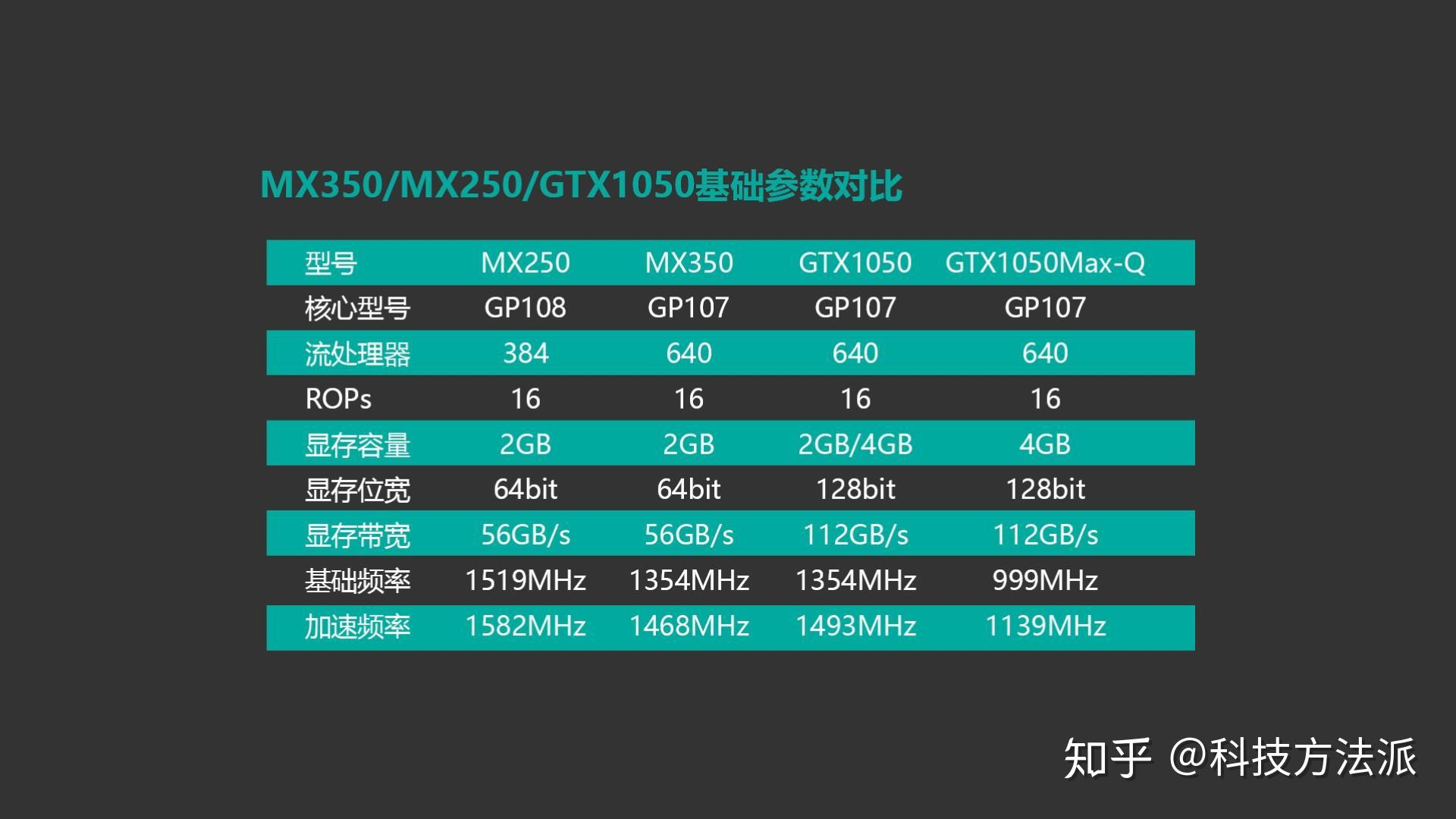 DDR3显存：性能大比拼，你真的了解吗？  第4张