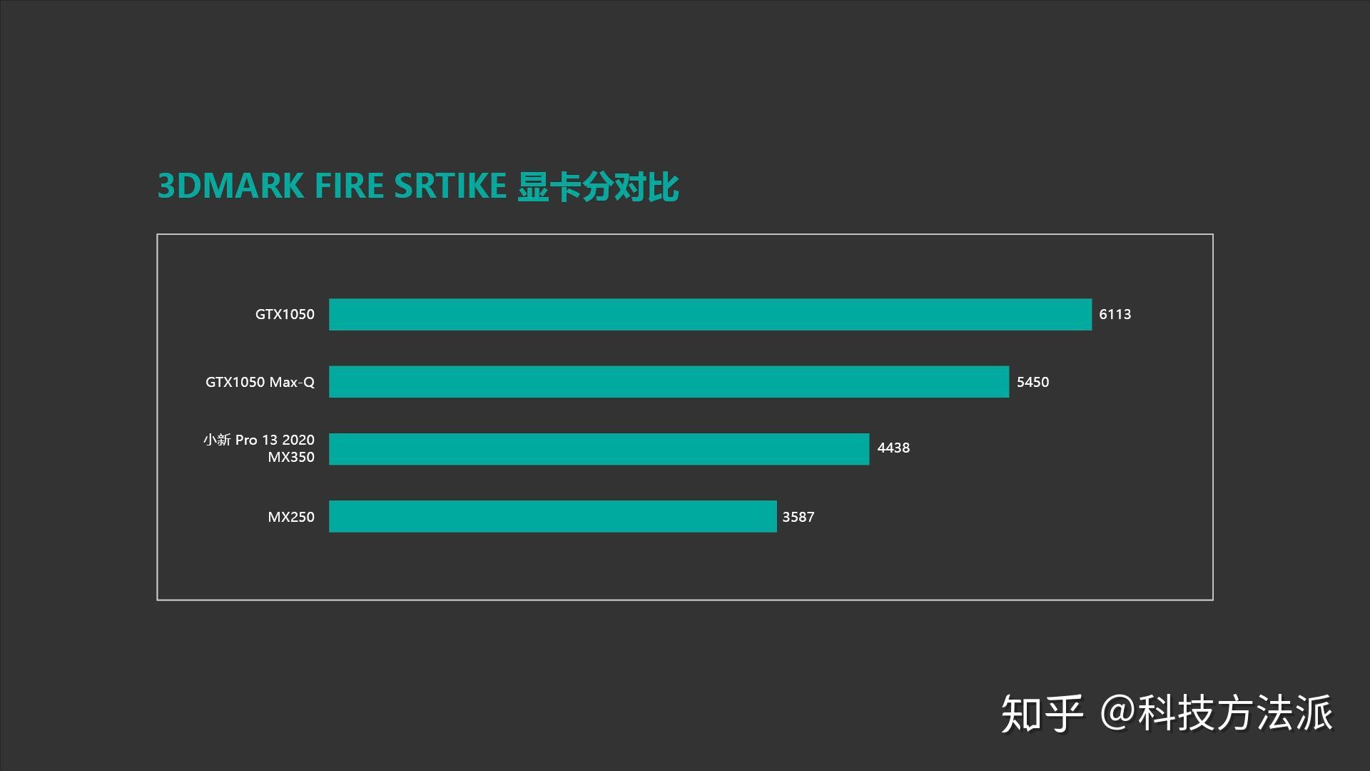 DDR3显存：性能大比拼，你真的了解吗？  第5张