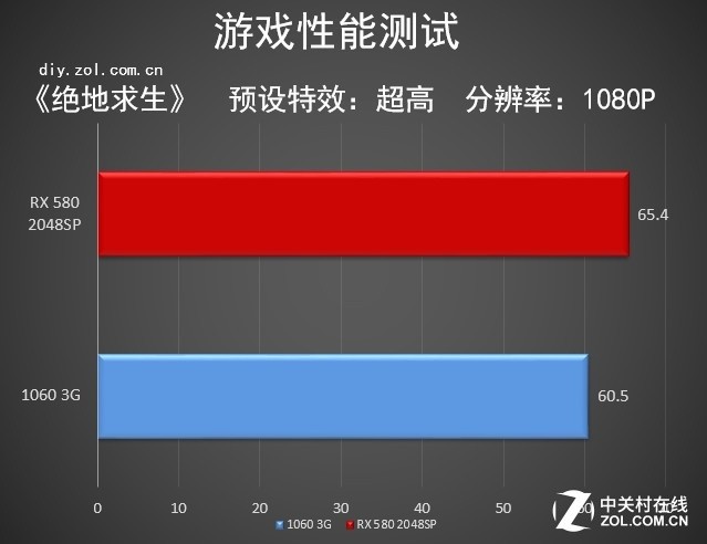 GT950显卡大揭秘：绝地求生表现如何？  第2张