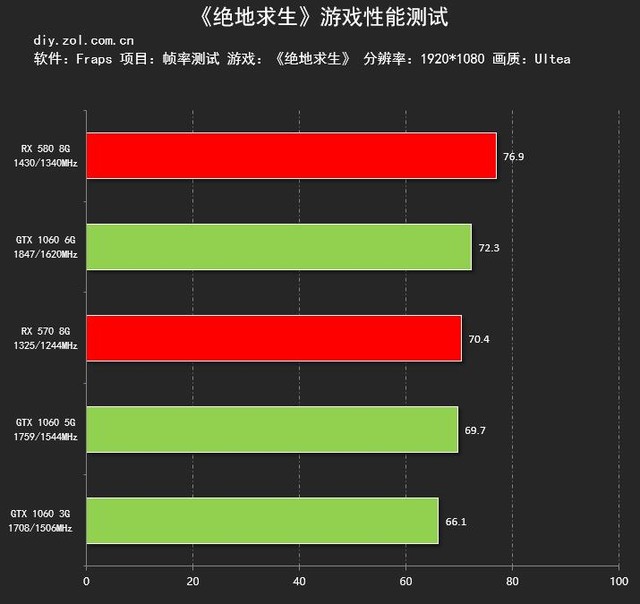 GT950显卡大揭秘：绝地求生表现如何？  第3张