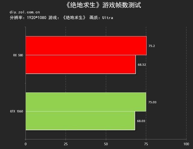 GT950显卡大揭秘：绝地求生表现如何？  第4张