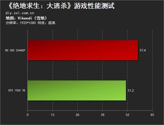 GT950显卡大揭秘：绝地求生表现如何？  第5张