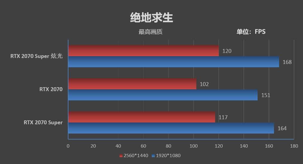 GT950显卡大揭秘：绝地求生表现如何？  第7张