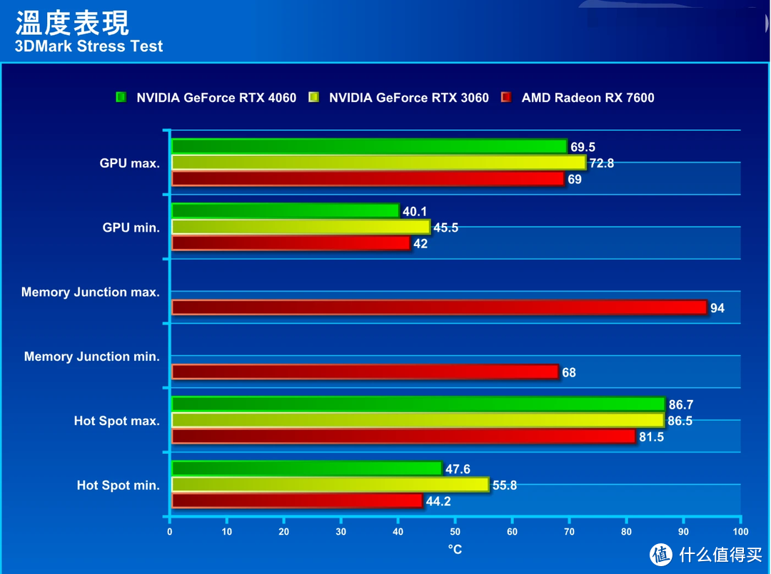 LOL高性能主机配置攻略：选对CPU、显卡，游戏体验大不同  第4张