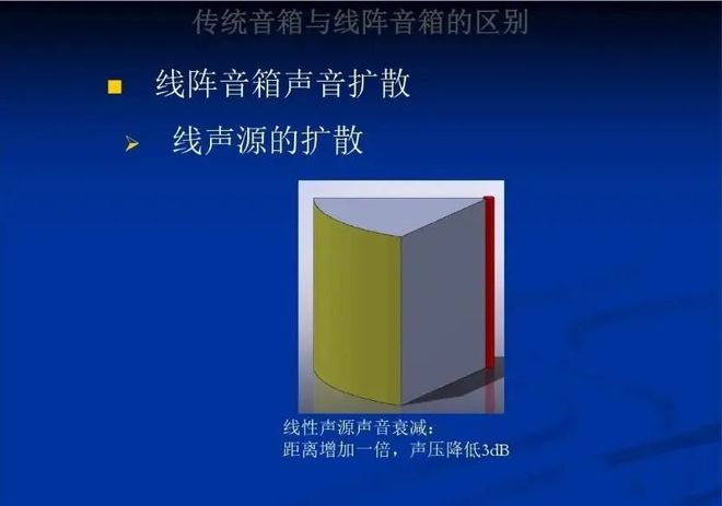 音响连接大揭秘！功放音箱连接设备全解析  第3张