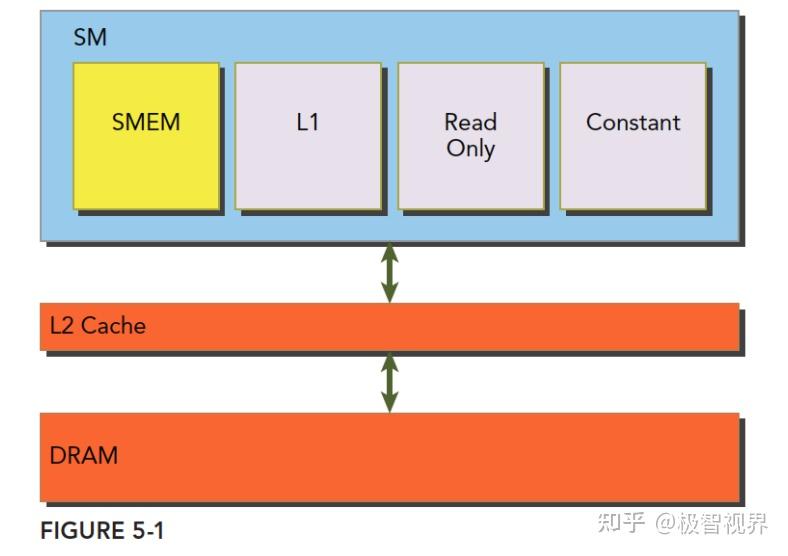 DDR3内存位宽：64位 VS 128位，到底谁更强？  第2张