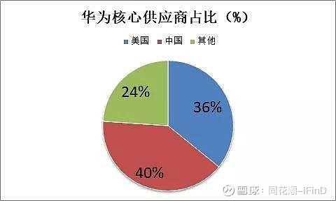 华为5G手机生产背后的困境：供应链危机揭秘  第6张