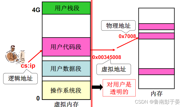 512mb ddr3 512MB DDR3内存条：电脑性能飞跃，游戏办公两相宜  第6张