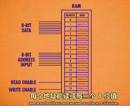 512mb ddr3 512MB DDR3内存条：电脑性能飞跃，游戏办公两相宜  第7张