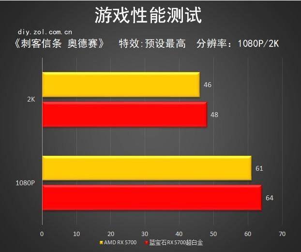 影驰GT730 2G显卡：性能猛如虎，价格亲民  第1张