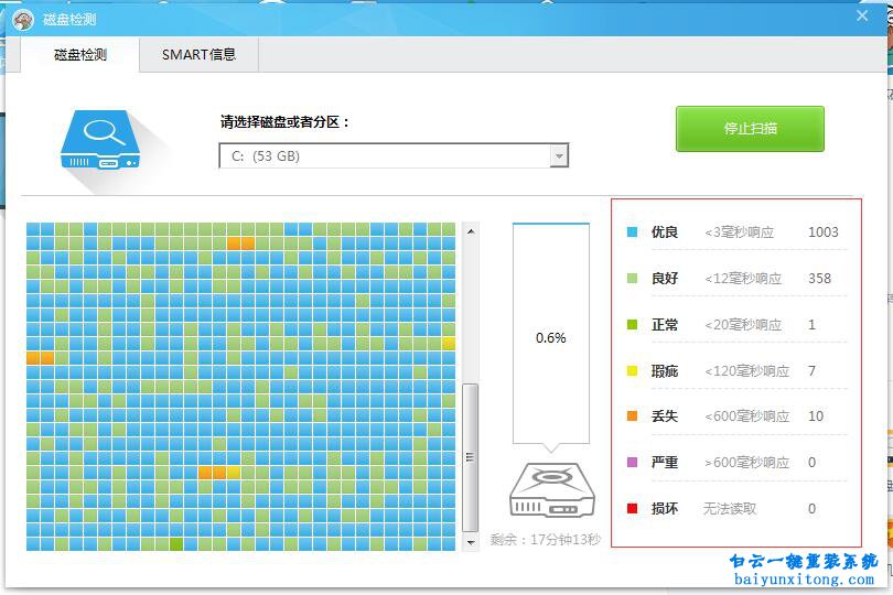 SSD固态硬盘坏道大揭秘：数据安全威胁究竟有多大？  第6张