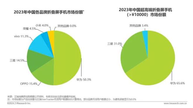 华为Mate 20 5G：5G新时代神机，揭秘卓越特性与性能突破  第6张