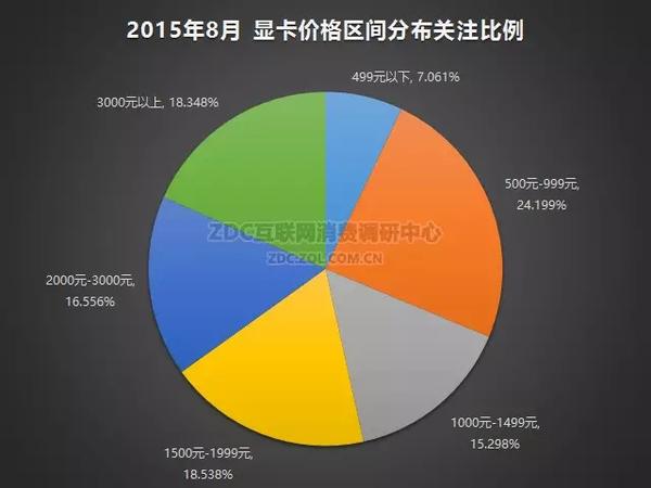 十大电脑主机选购秘籍，品牌不是关键  第6张