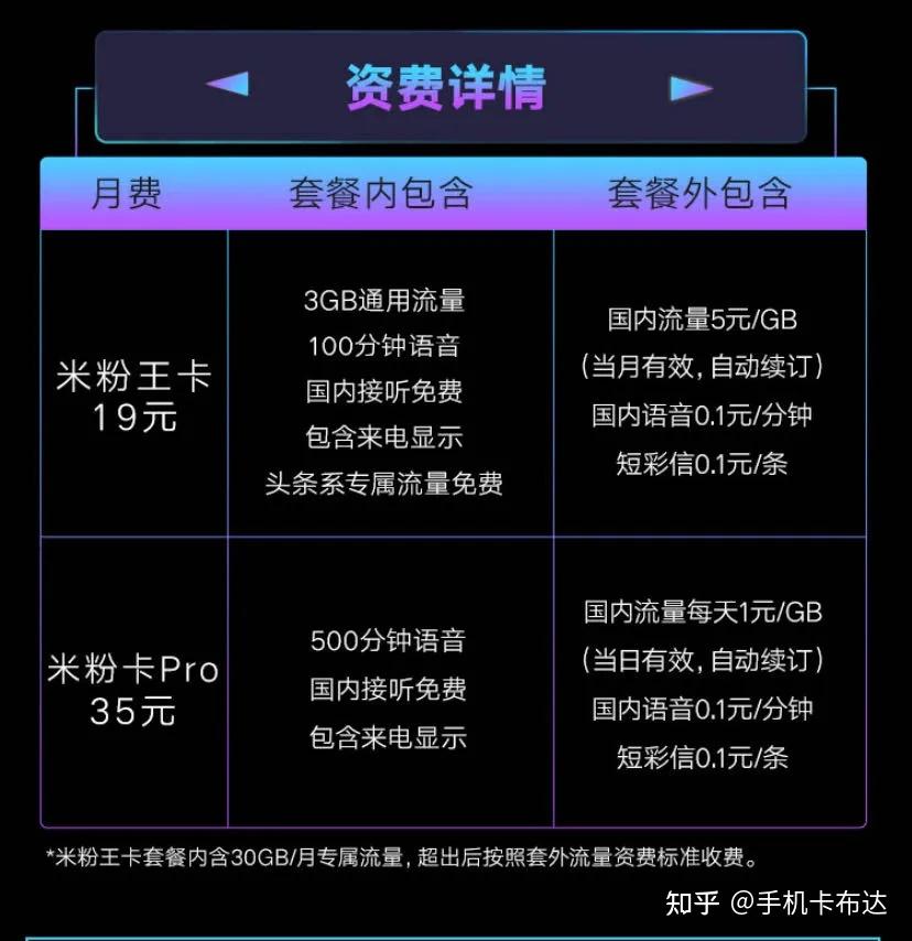 5G手机卡全面解析：速度翻倍，安全升级，未来生活大不同  第3张