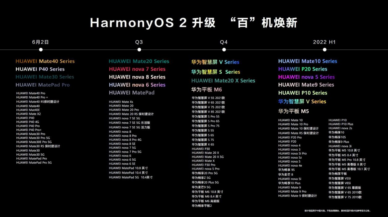 华为手机：究竟搭载何种操作系统？揭秘EMUI与HarmonyOS的区别  第2张