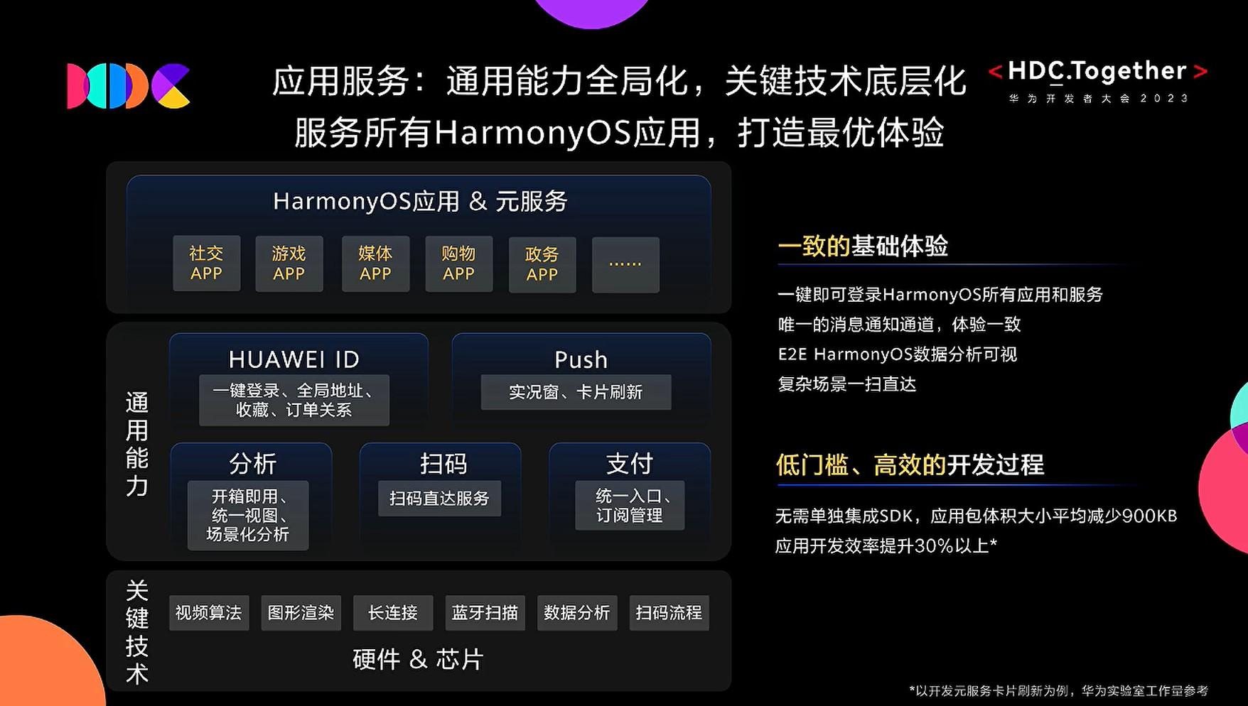 华为手机：究竟搭载何种操作系统？揭秘EMUI与HarmonyOS的区别  第4张
