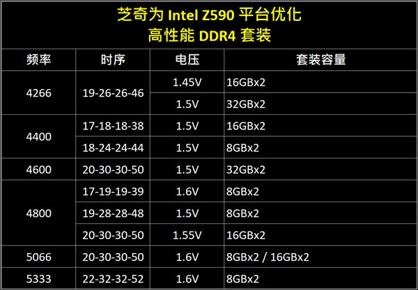 16G DDR4 2133内存揭秘：性能提升的关键  第7张