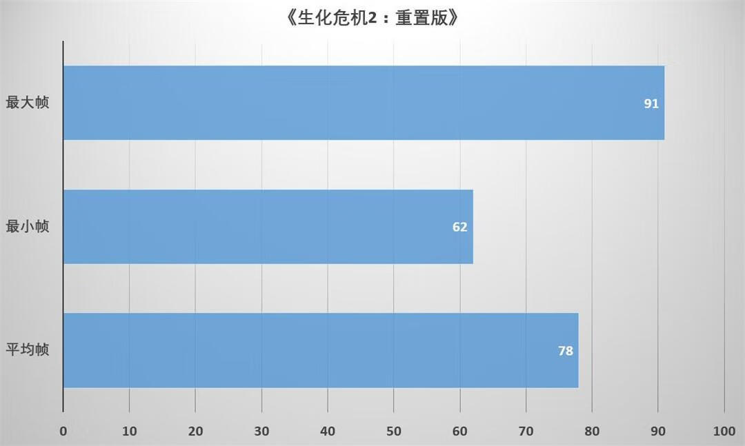 游戏主机配置攻略：性能大揭秘  第5张