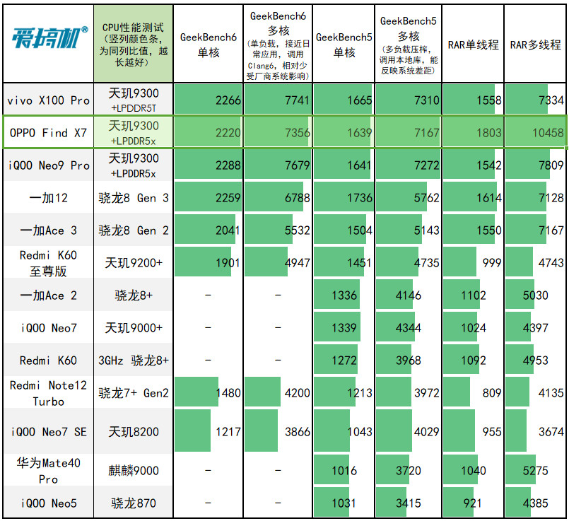 揭秘骇客神条8G DDR4：性能超群，游戏利器  第5张