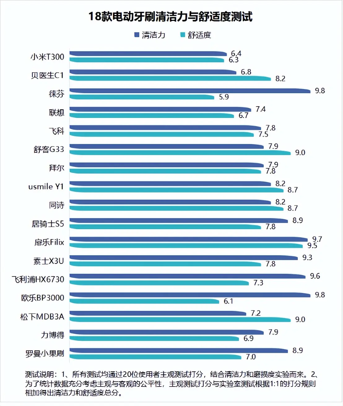 5G手机选购全攻略！性价比高手揭秘  第2张