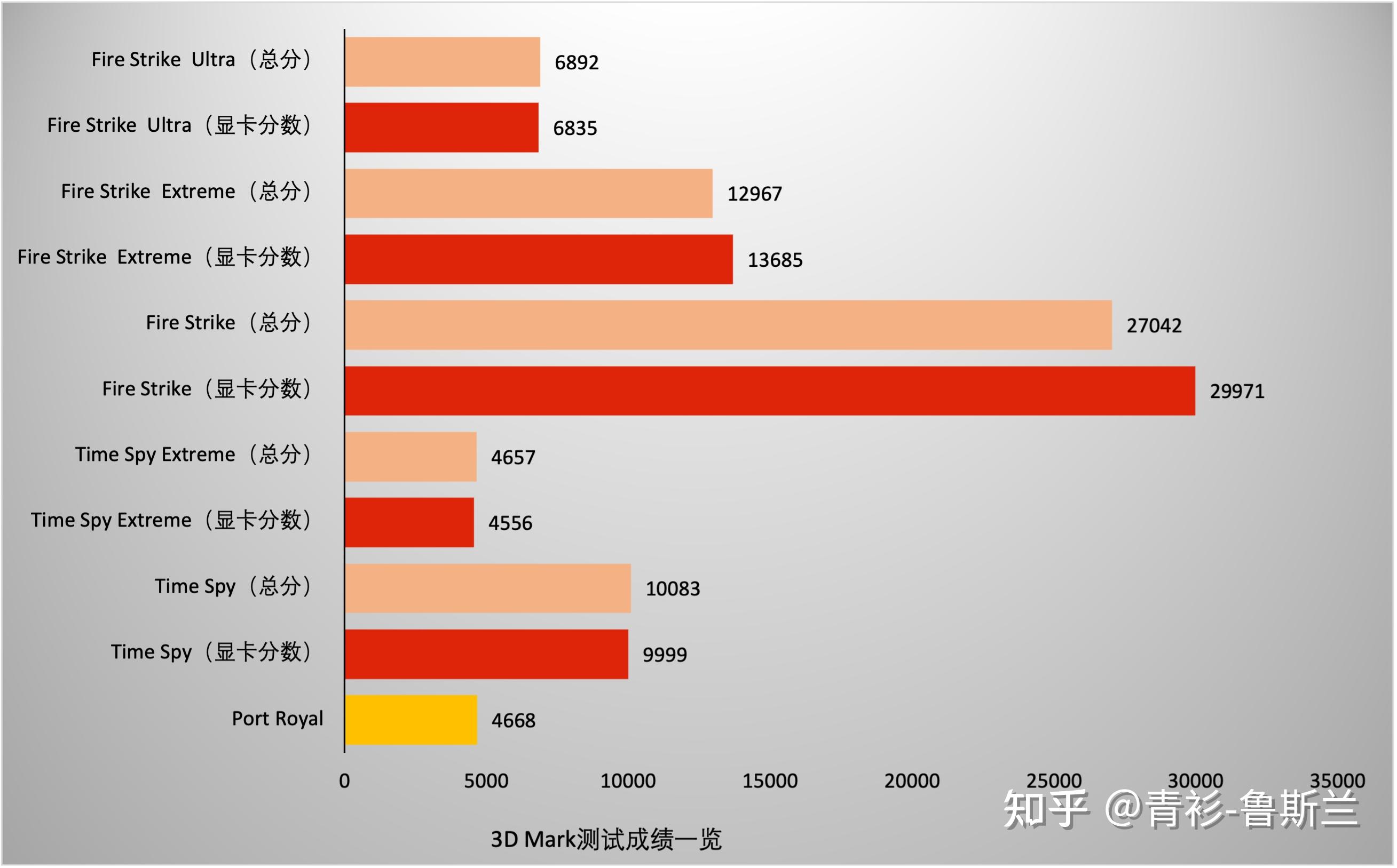 GT640显卡华硕版，性能如何？游戏表现惊艳还是平庸？  第2张