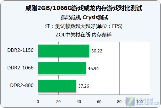 内存达人揭秘威刚DDR3 1333MHz：性能超出预期  第4张