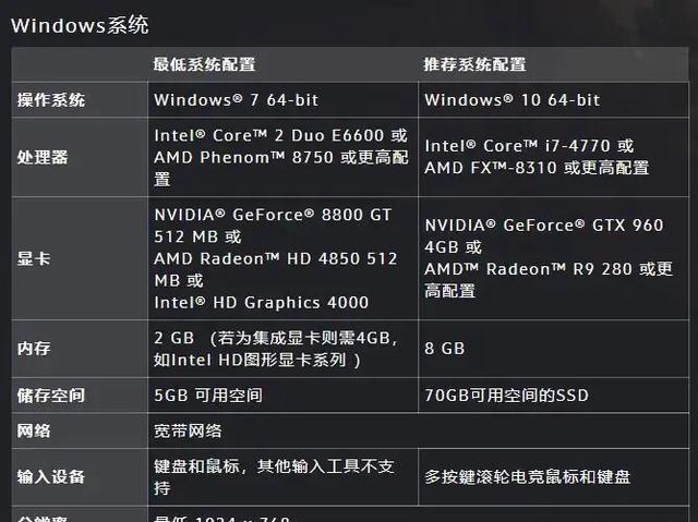 揭秘GT610显卡：魔兽世界怀旧版的救星还是绊脚石？  第1张