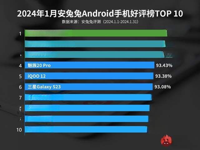 揭秘安卓系统排名内幕！数据揭示用户分布秘密  第5张