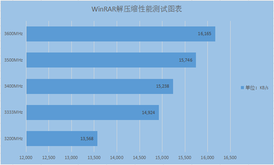 宇瞻8g ddr3 1600 8G DDR3 1600内存条，宇瞻力作！性能超群，高效运行办公娱乐  第6张