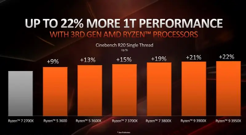 支持ddr3的z170 科技新风向！英特尔Z170芯片组震撼发布，DDR3技术助力性能提升  第2张