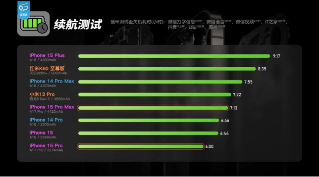 5G续航新秘密！华为手机如何做到持久畅享？  第4张