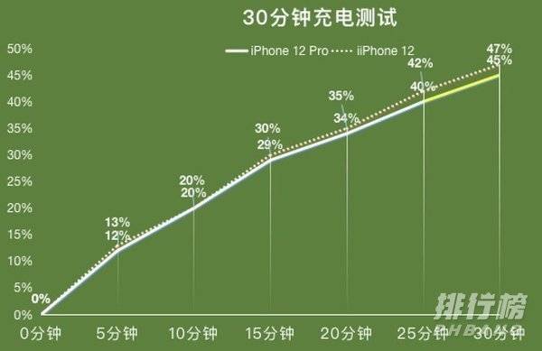 5G续航新秘密！华为手机如何做到持久畅享？  第8张