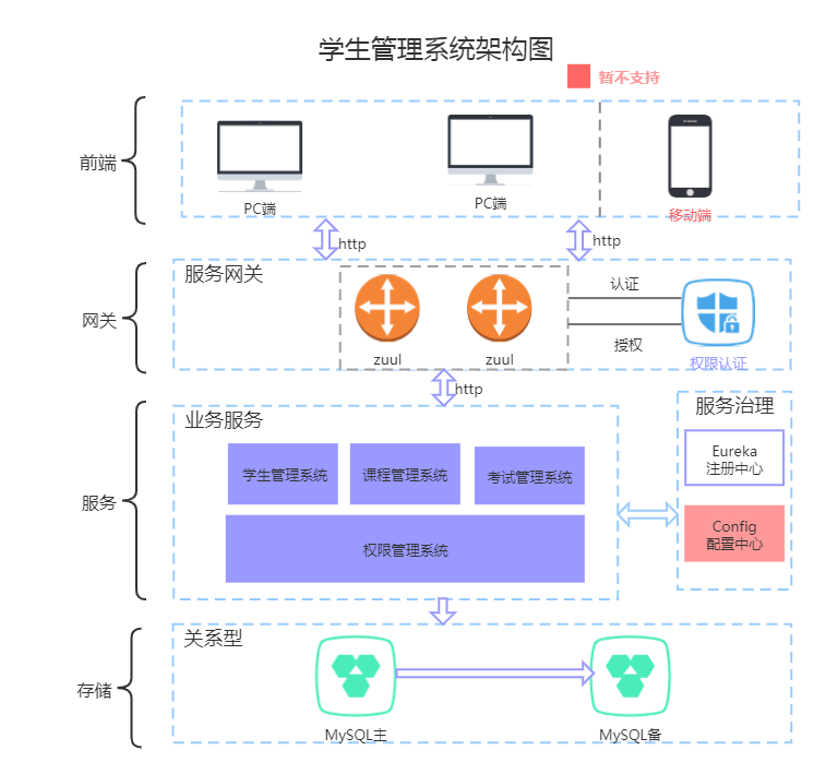 深度解析Android系统架构：底层内核与应用层配置全揭秘  第6张