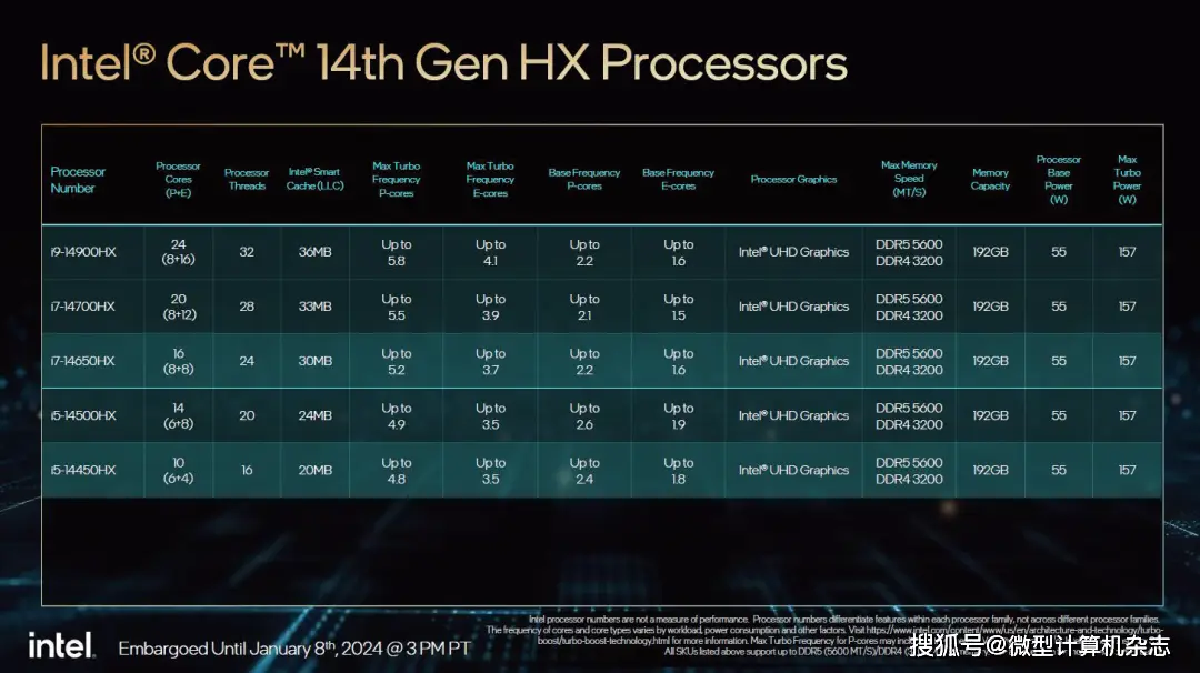 i5 7500处理器搭载DDR4内存：频率翻倍，速度飙升  第4张