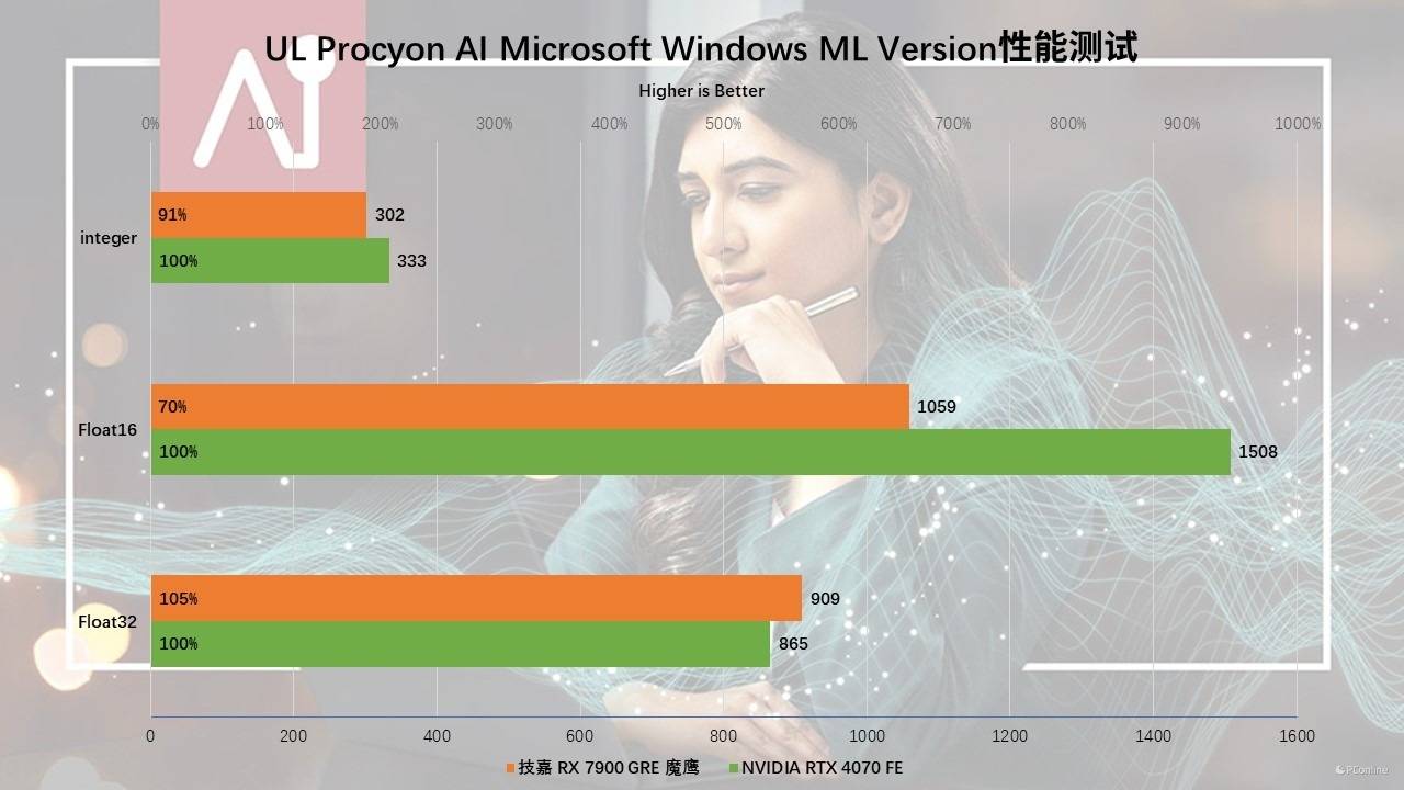 2K游戏必备？GT730 2G显卡性能揭秘  第1张