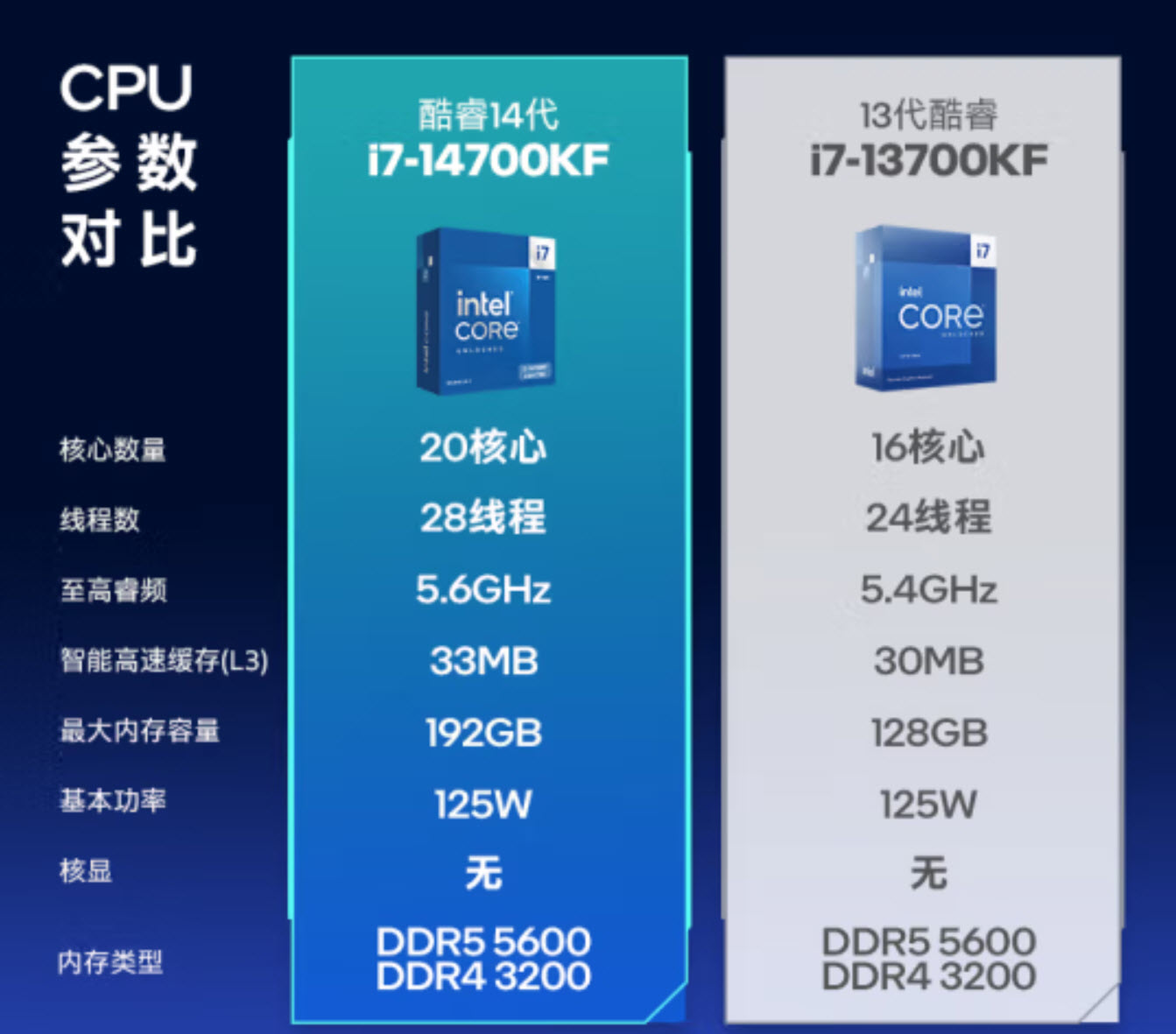 极限潜力！i7 7700K超频4.8GHz，DDR3内存打造稳定流畅体验  第4张