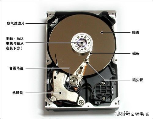 揭秘固态硬盘：闪存技术如何助力速度狂飙？  第2张