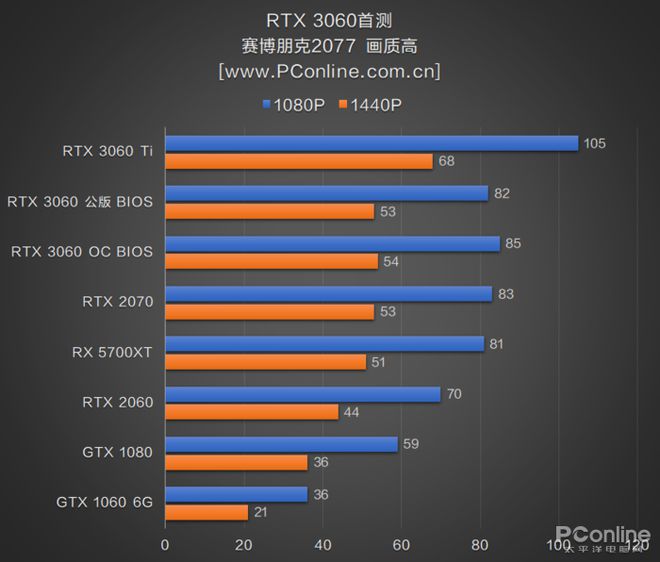 GTX 650M VS MX350：游戏性能大PK，究竟谁更胜一筹？  第1张